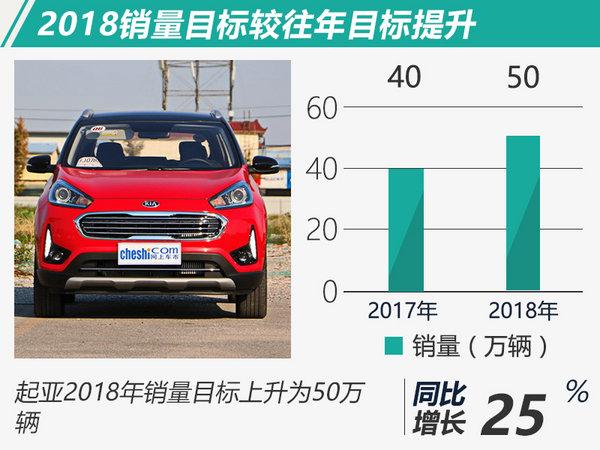 合资稳/自主步子大 2018年十大车企销量目标盘点