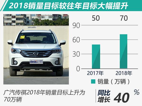 合资稳/自主步子大 2018年十大车企销量目标盘点