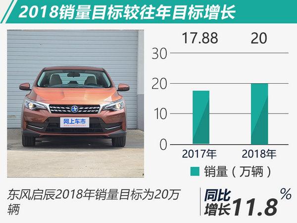 合资稳/自主步子大 2018年十大车企销量目标盘点