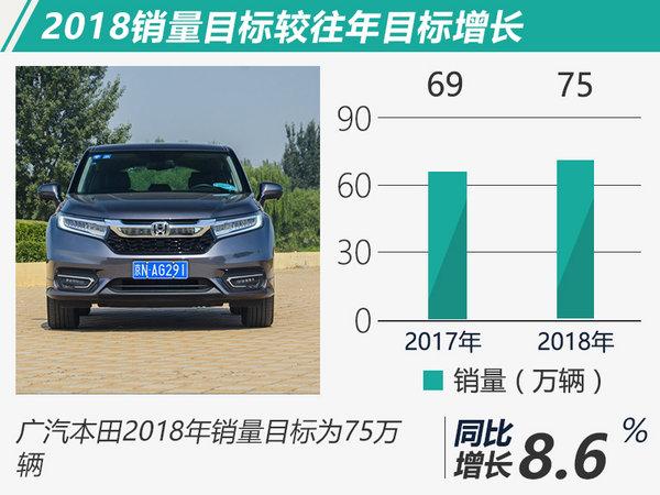 合资稳/自主步子大 2018年十大车企销量目标盘点