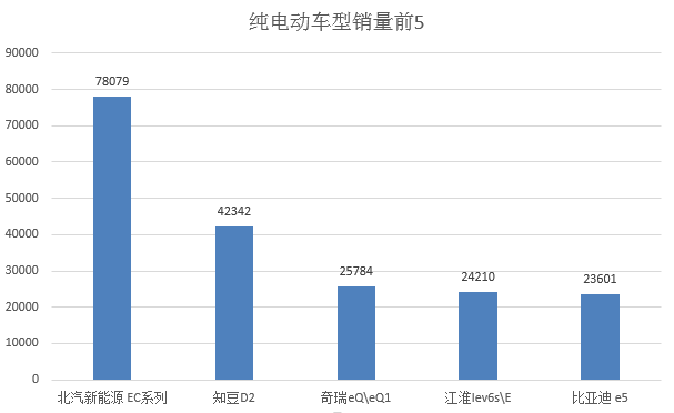 数说|盘点2017:跑赢新能源大市 谁主沉浮？