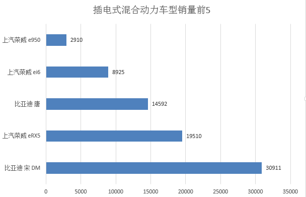 数说|盘点2017:跑赢新能源大市 谁主沉浮？