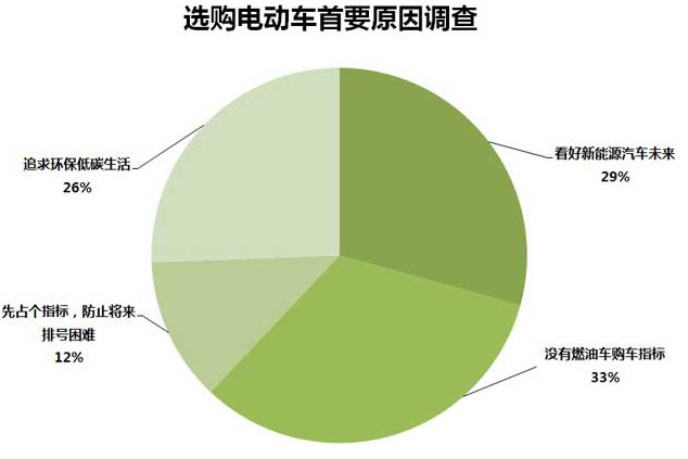 315调查 | 电动汽车故障率超7成 超3成后悔购买