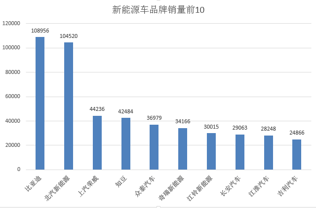 数说|盘点2017:跑赢新能源大市 谁主沉浮？