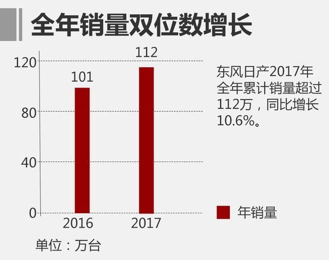 东风日产总部长刘宗信或将离职