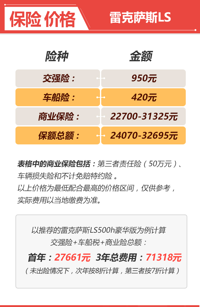 性价比与格调兼得 全新雷克萨斯LS怎么选