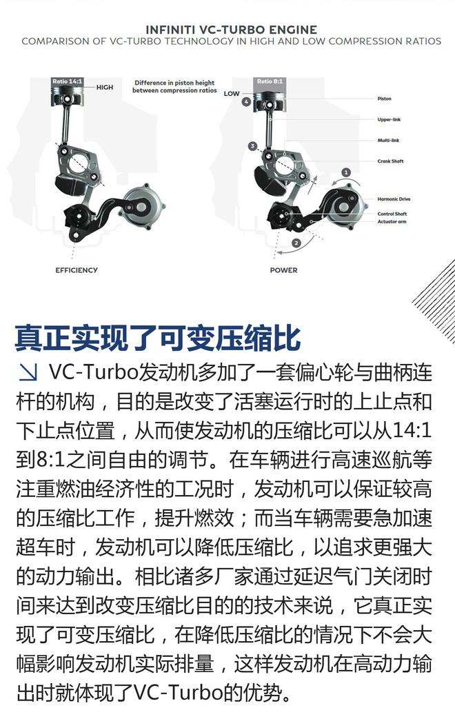 VTEC在哪里？试驾美版全新英菲尼迪QX50