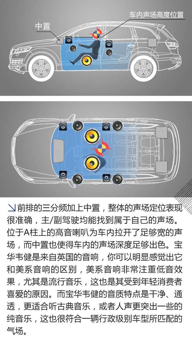 全方位的豪华 测试宝马5系B&W音响