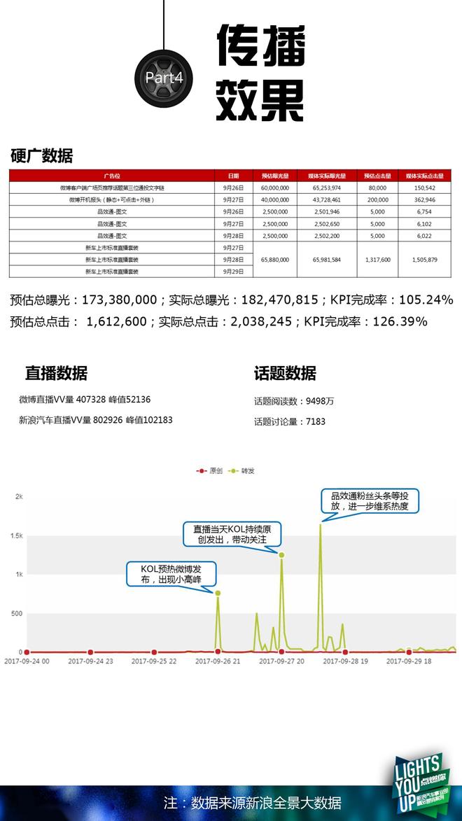 纳智捷U5敢真由我--纳智捷U5新车上市社交营销