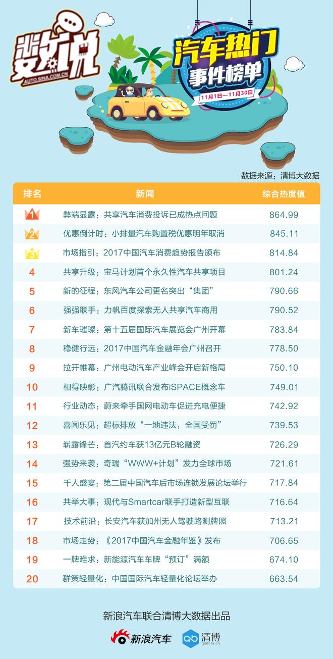 数说|共享汽车再受质疑 新政落地或将诱发购车狂潮