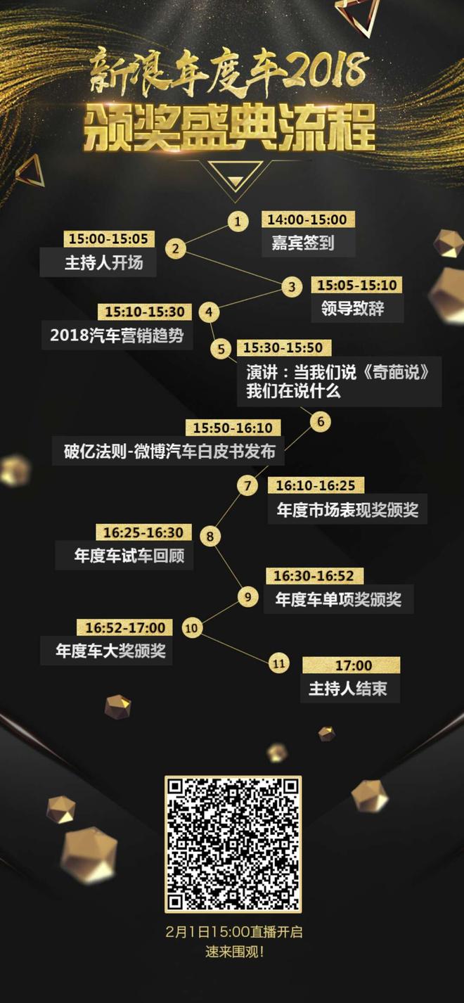 谁是你心中的座驾之王?年度车大奖花落谁家