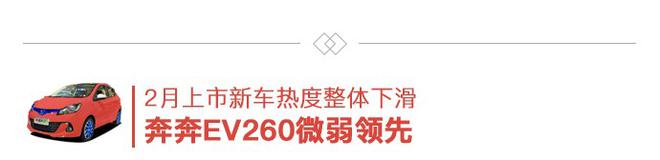 2018年2月汽车行业互联网舆情传播月度报告