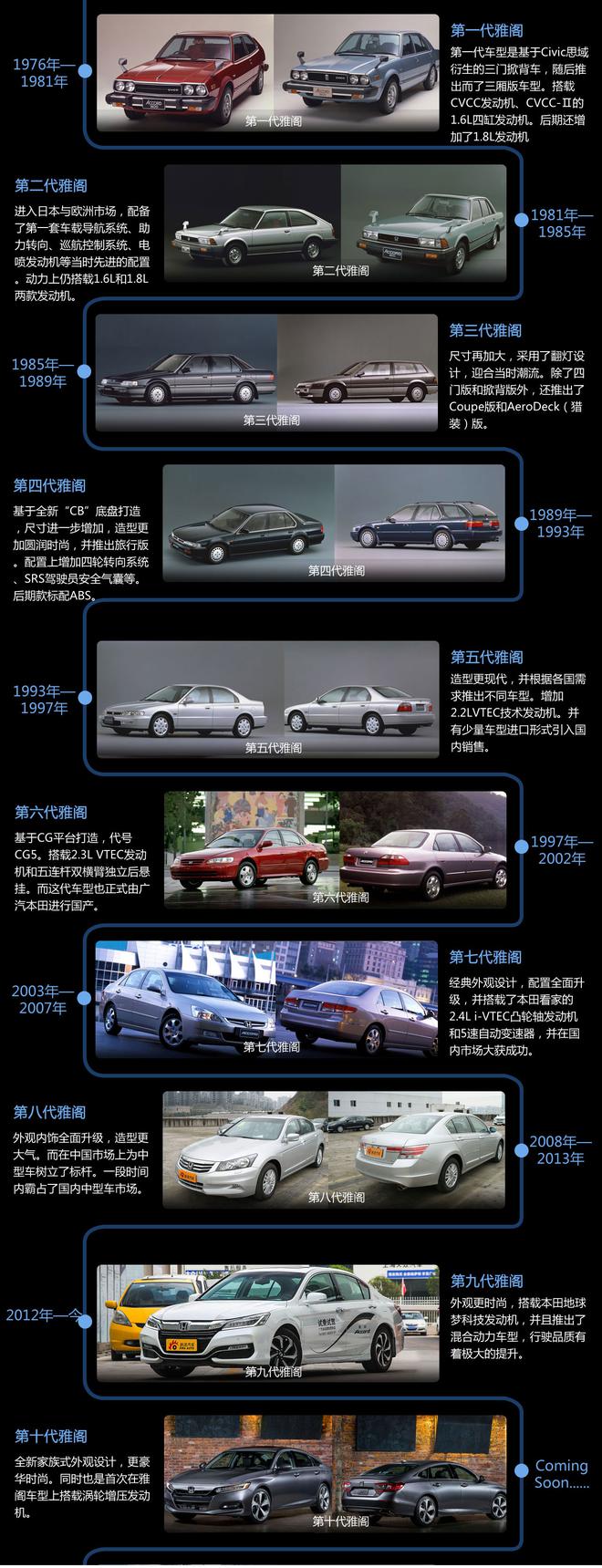 破蝶重生 旭说新车聊雅阁的那点事儿