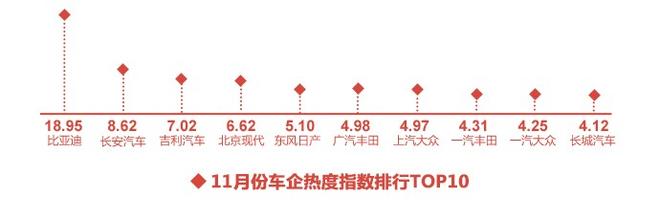 2017年11月汽车互联网舆情传播月度报告