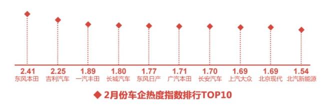 2018年2月汽车行业互联网舆情传播月度报告