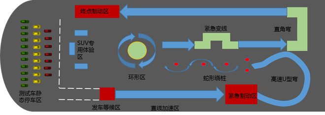 新浪年度车2018候选车型专家评测圆满结束