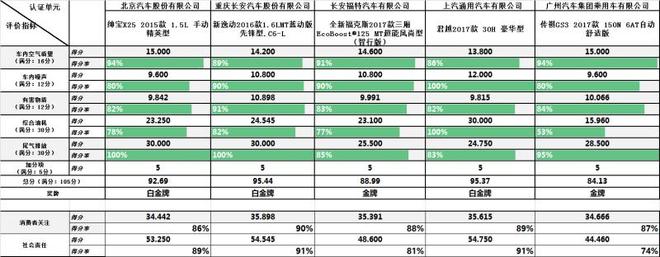 2017年度C-ECAP第三批评价结果发布