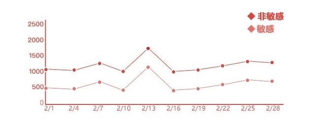 2018年2月汽车行业互联网舆情传播月度报告