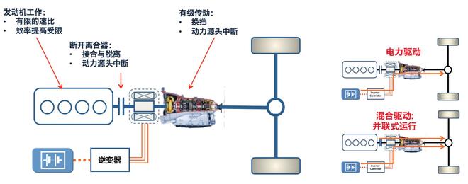 美系车也能勤俭持家 蒙迪欧插电混动解析