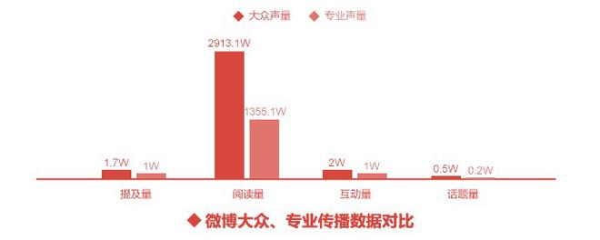 2018年2月汽车行业互联网舆情传播月度报告