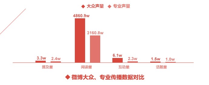 2018年2月汽车行业互联网舆情传播月度报告