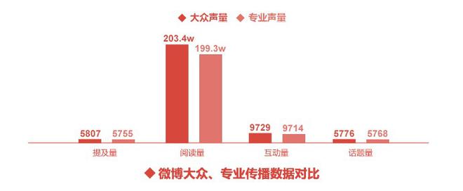 2018年2月汽车行业互联网舆情传播月度报告
