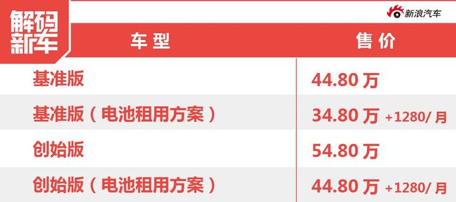 用行动力实现愿景 蔚来ES8到底怎么样?