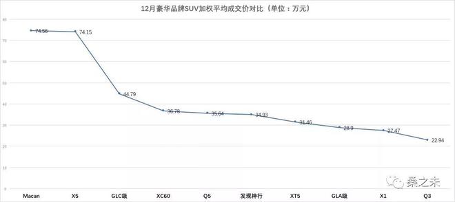 总销量突破257万，经销商利润过亿，2017豪华车市场年终盘点