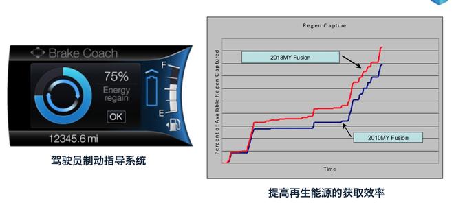 美系车也能勤俭持家 蒙迪欧插电混动解析