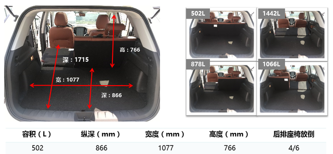 理直气壮的说 买了一台V6!实拍华晨中华V6