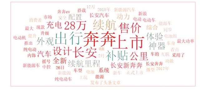 2018年2月汽车行业互联网舆情传播月度报告