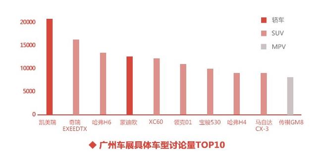 2017年11月汽车互联网舆情传播月度报告