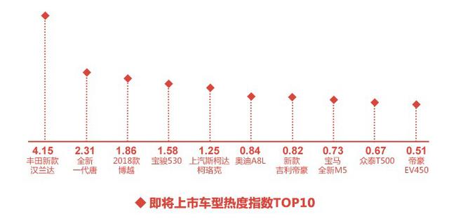 2018年2月汽车行业互联网舆情传播月度报告