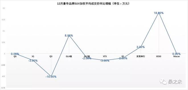 总销量突破257万，经销商利润过亿，2017豪华车市场年终盘点