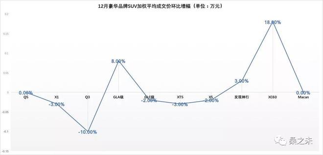 总销量突破257万，经销商利润过亿，2017豪华车市场年终盘点