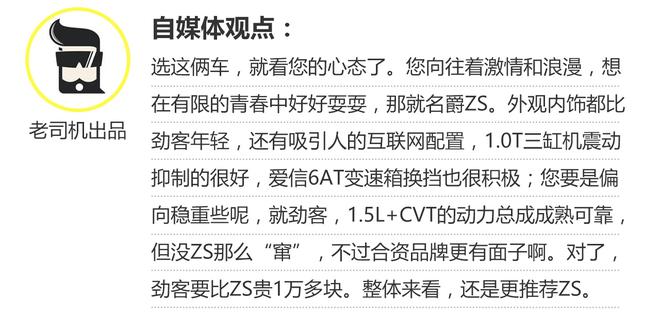 主力小型SUV之争 名爵ZS VS 日产劲客