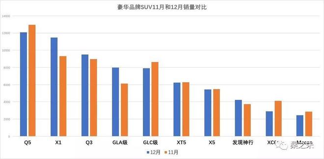 总销量突破257万，经销商利润过亿，2017豪华车市场年终盘点