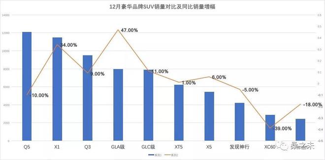 总销量突破257万，经销商利润过亿，2017豪华车市场年终盘点