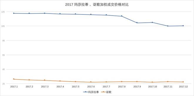 总销量突破257万，经销商利润过亿，2017豪华车市场年终盘点