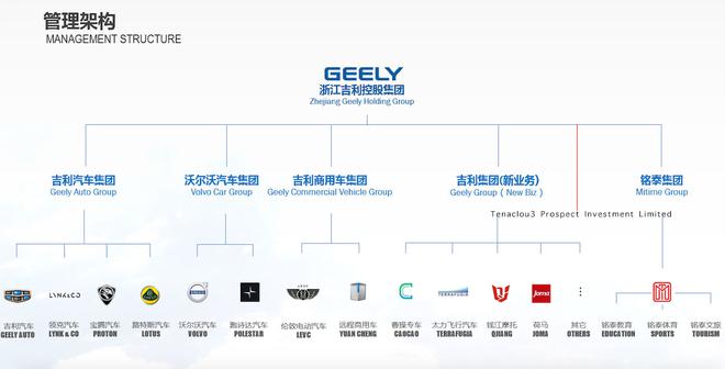 并非李书福个人出资 但买卖份额高于5%却为何免于披露细则