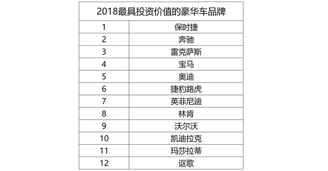 总销量突破257万，经销商利润过亿，2017豪华车市场年终盘点