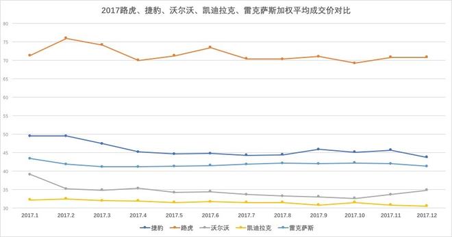 总销量突破257万，经销商利润过亿，2017豪华车市场年终盘点