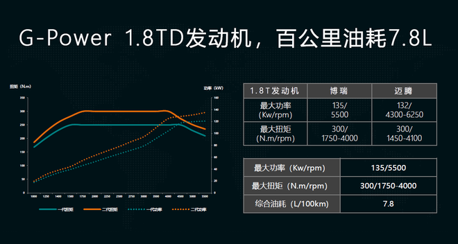 #挑战帝都早高峰# 吉利新博瑞油耗挑战赛