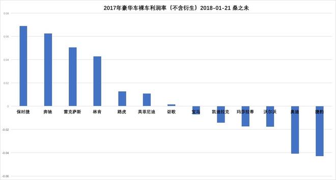 总销量突破257万，经销商利润过亿，2017豪华车市场年终盘点