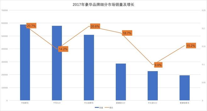 总销量突破257万，经销商利润过亿，2017豪华车市场年终盘点