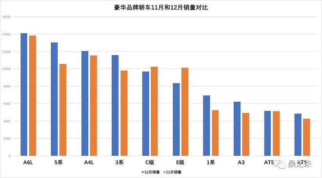 总销量突破257万，经销商利润过亿，2017豪华车市场年终盘点