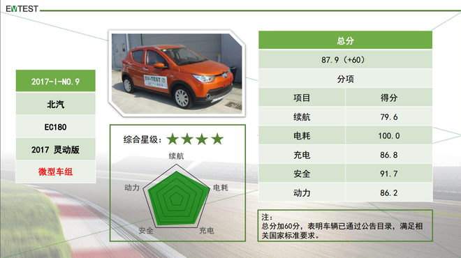 知豆仅得1星 EV-TEST是什么来头？