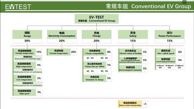 知豆仅得1星 EV-TEST是什么来头？