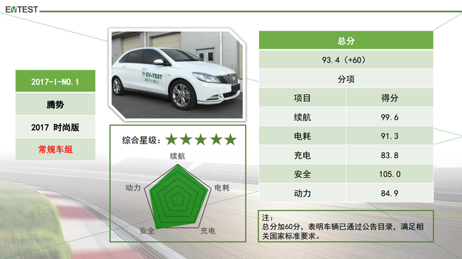 知豆仅得1星 EV-TEST是什么来头？