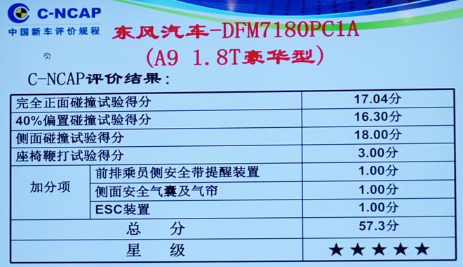 2017年第四批C-NCAP碰撞结果公布